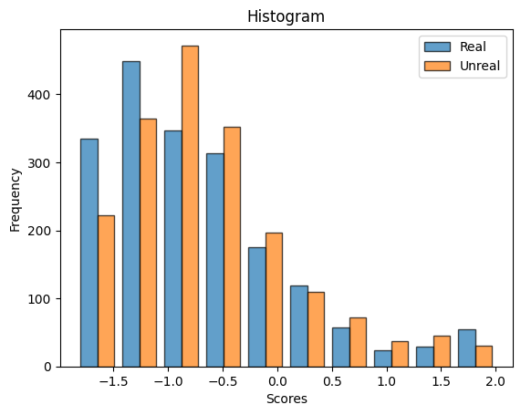 Classification Model Results