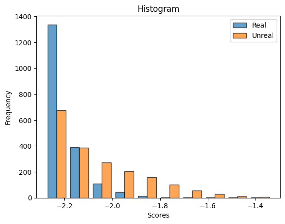 ImageReward Results