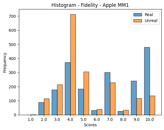 Multimodal Model Results